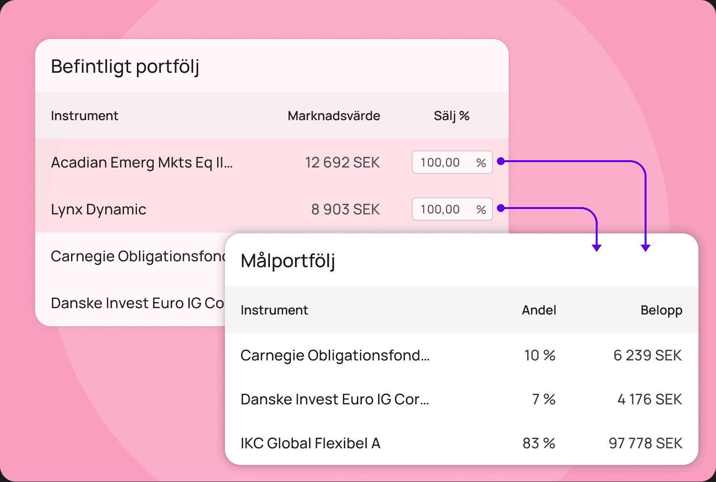 Curo Professional – fondbyte i tjänstepensionen